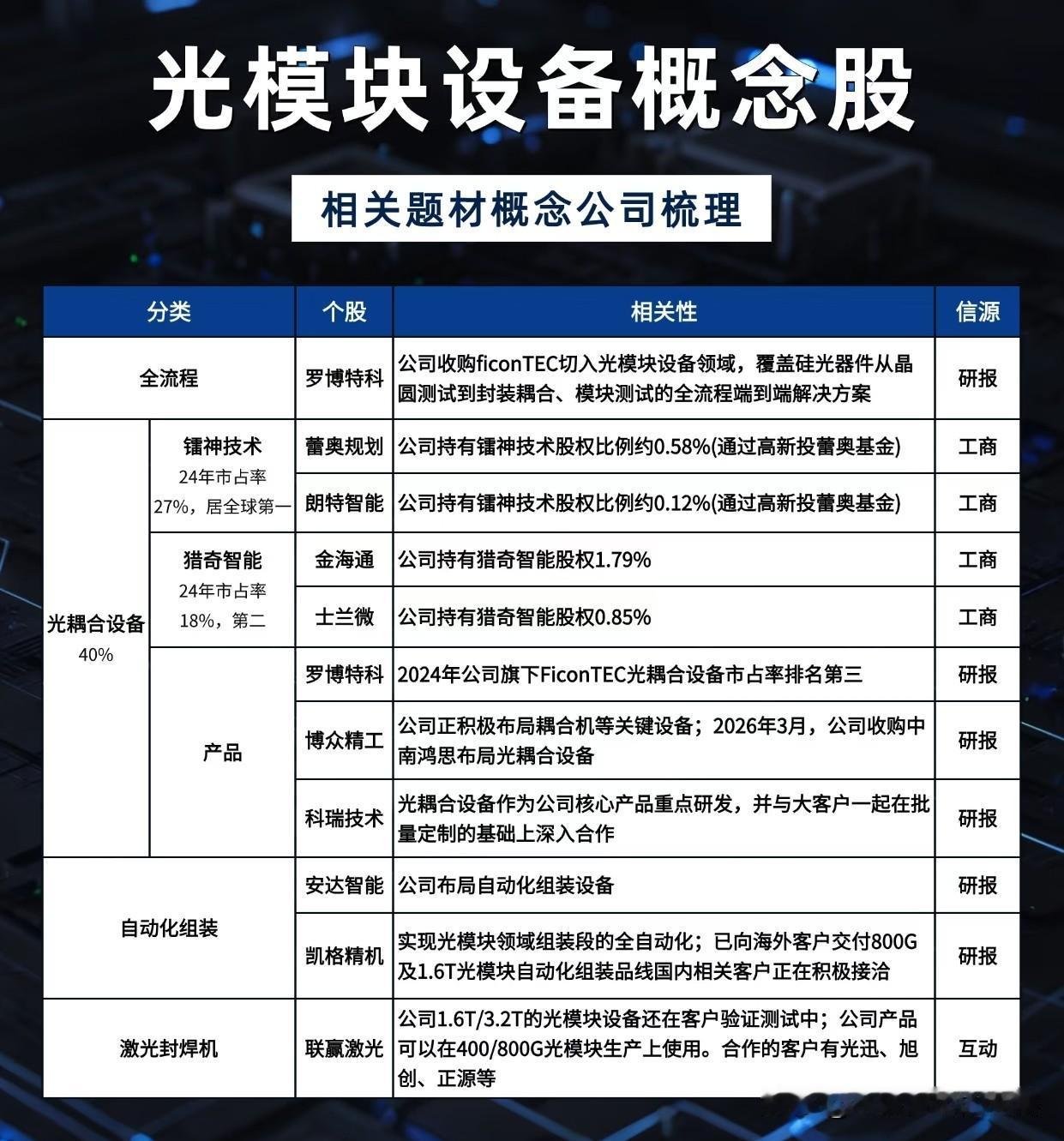 光模块设备赛道爆发前夜，谁是下一个技术破局者？
 
AI算力浪潮下，光模块需求持