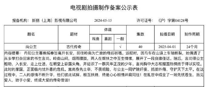 网传孟子义新剧尚公主  这剧有点度年华的风格，大女主剧，很多小花都在抢这个饼结果