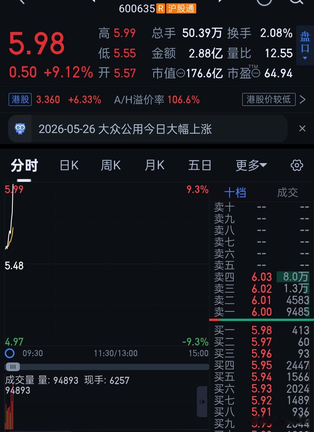 什么情况啊。我都没看明白。
宇树过会的消息？
我都没加仓呢。[笑哭][笑哭][笑