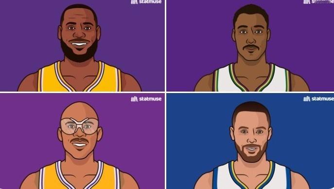 库里在35岁后第100场25+，仅次于詹姆斯（204）、卡尔-马龙（153）、贾