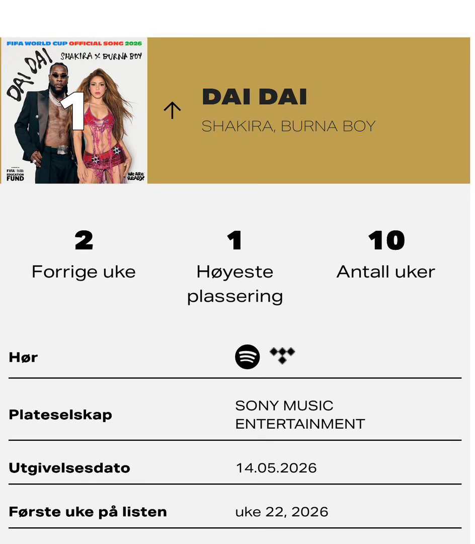 【Dai Dai】🇳🇴挪威官方单曲榜夺冠欧美传统十八国榜单累计第9国夺冠榜单