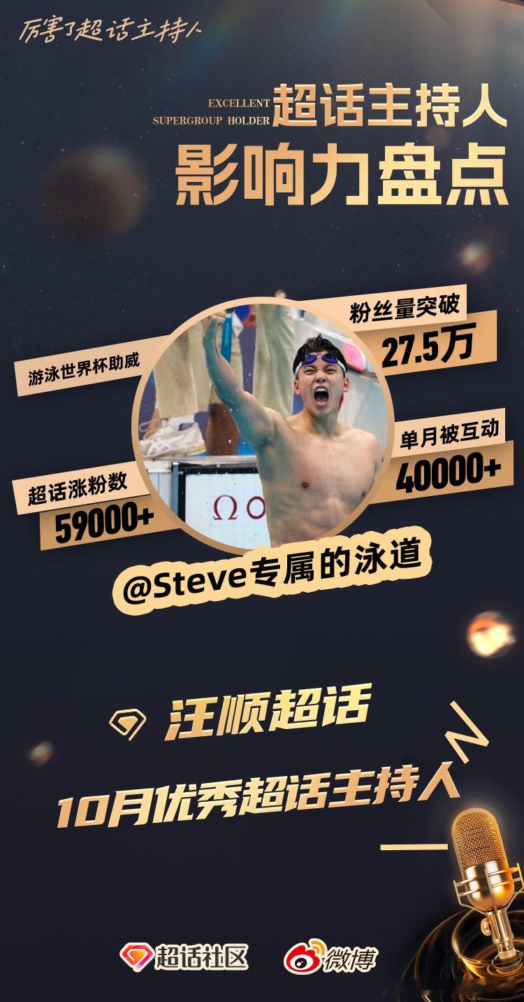 #汪顺[超话]#感谢给我们评奖，这是属于我们超话全体的荣誉时刻！#厉害了超话主持