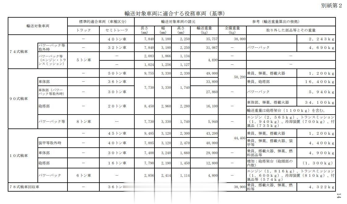 10式动力包比90式轻了1吨多啊[哆啦A梦吃惊] ​​​