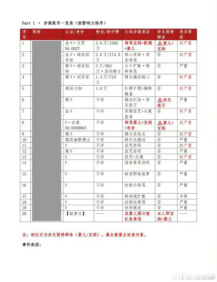 白鹿大粉跑路原来是被素人告啊，现在跑路晚了，人家都取证好了，支持素人维权