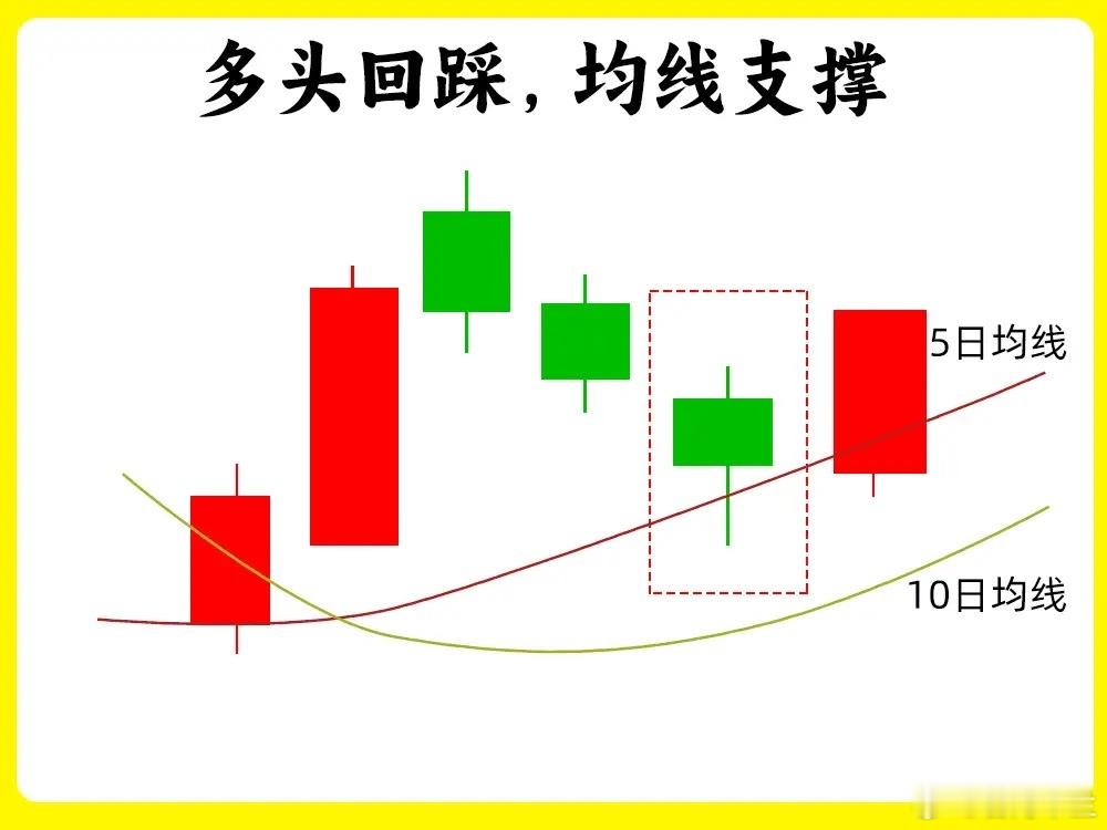 万万没想到，很多高手化繁为简，只看几条均线。尤其是短线选手，不用看大盘的脸色。其