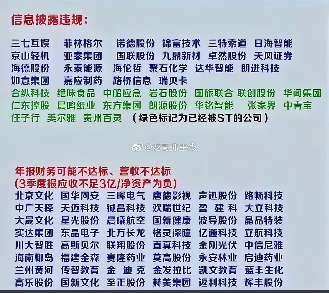 有可能被ST风险的企业，避免入坑踩雷!!!上市公司里面，如果信息披露存在违规或者
