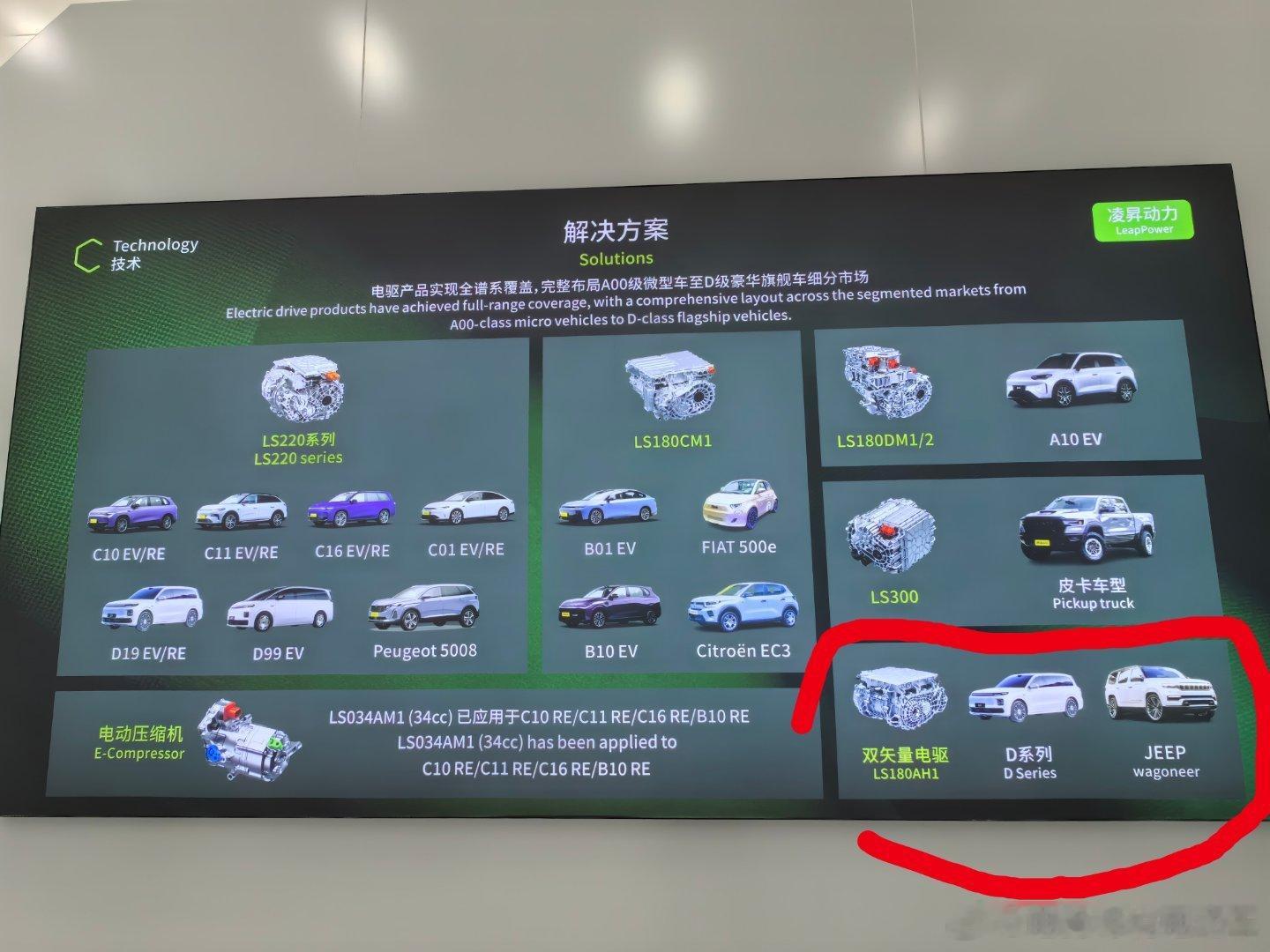 Jeep新能源车，用的是零跑研发生产的电机。零跑