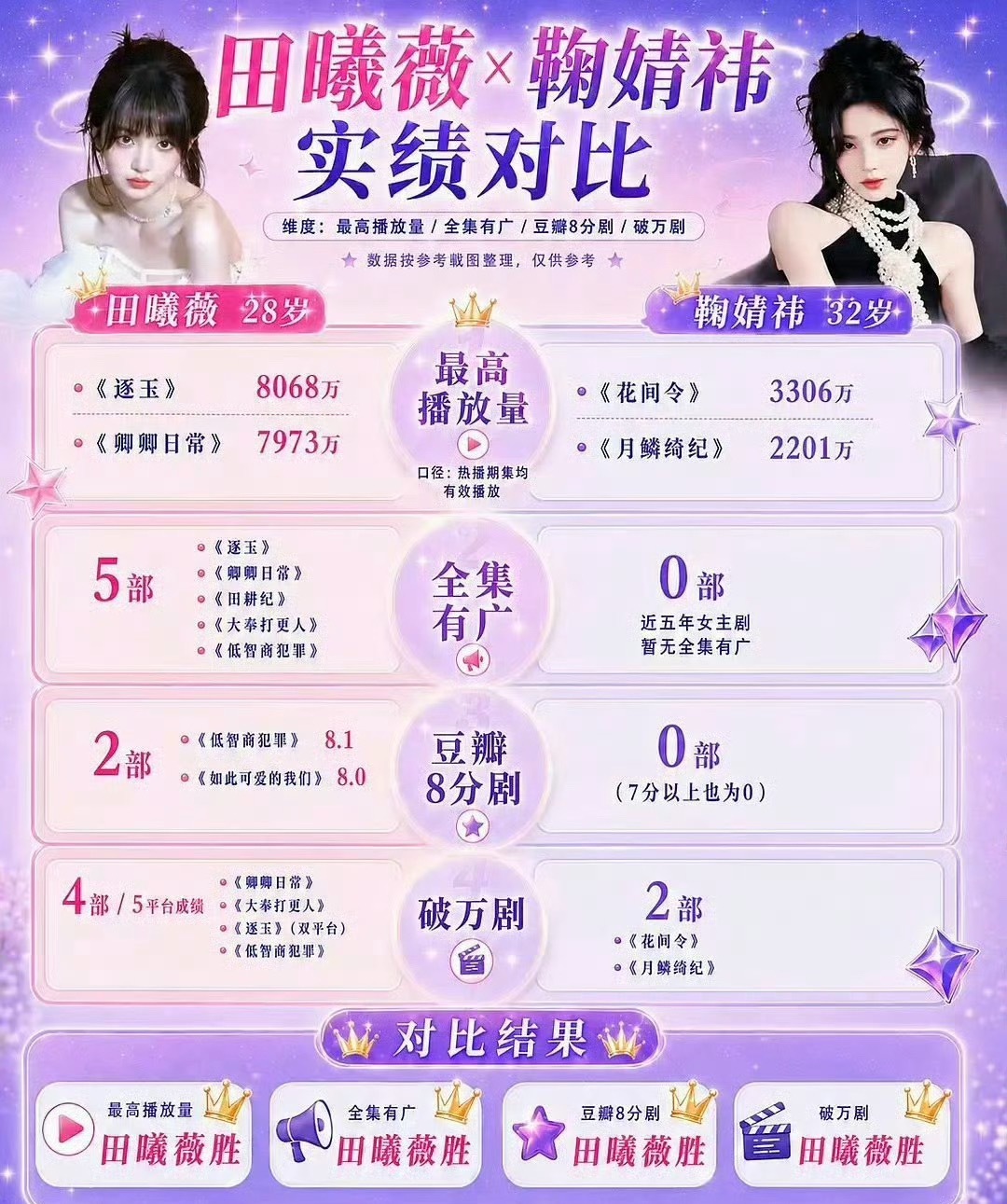 沪上阿姨 田曦薇鞠婧祎 谁的图是真的咋都发假大字报啊 