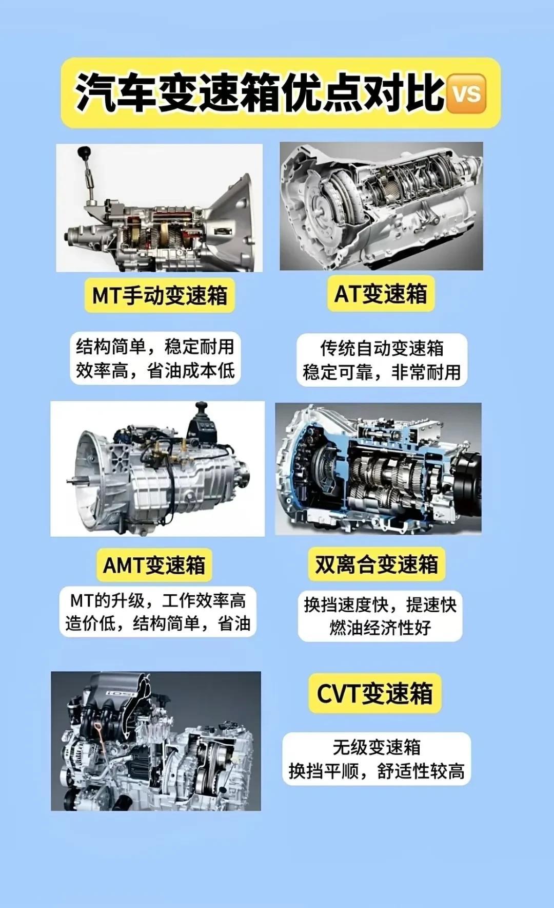 汽车变速箱优缺点对比，总有一款适合你。