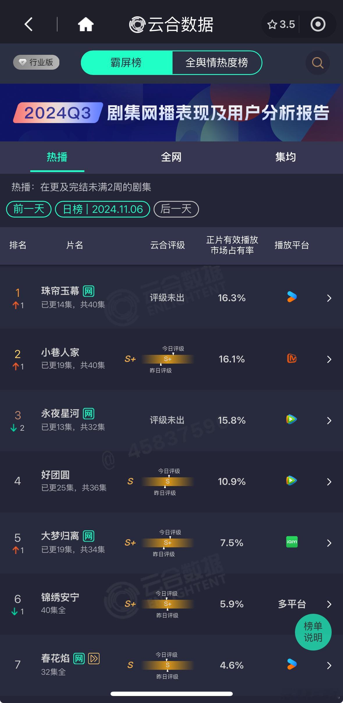 今日云合，前三咬得好紧 ​​​