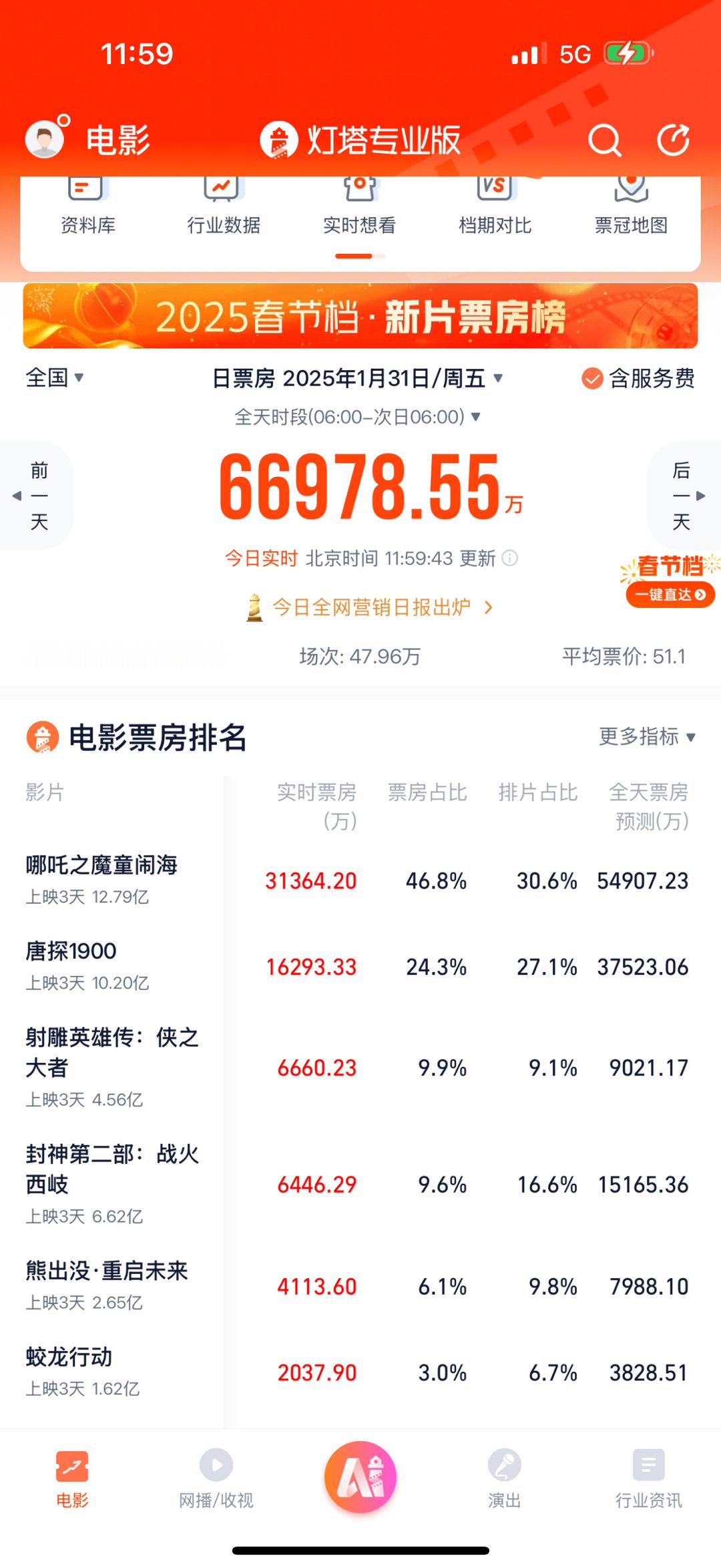 熊出没倒挂这么严重，是不是第一次啊。 