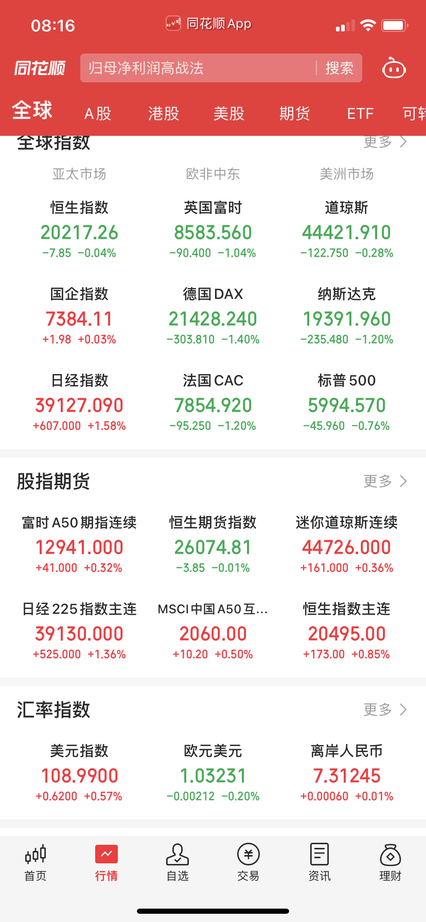 其它A50反抽，恒生其实挺强，汇率昨晚有干涉。总体上看各地股市都有不同程度市场外