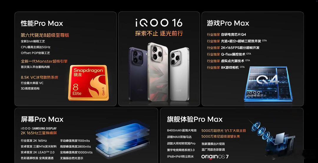 🔥iQOO16 超Pro Max旗舰配置全解析性能：第六代骁龙8超级至尊版｜M