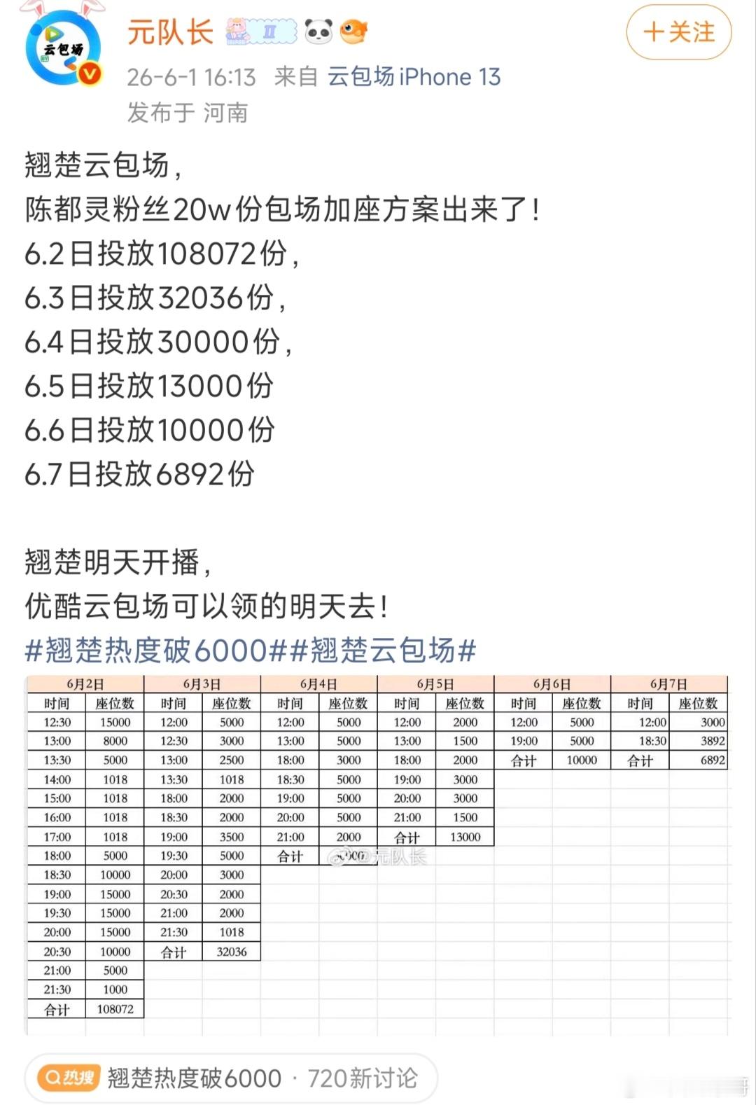 陈都灵粉丝真滴有💰还大方，明天翘楚开播第一天直接投放10万+座云包场，开播后连