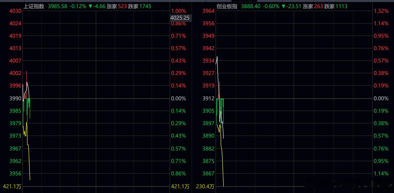 这局势   匪哥 空仓是正确的！！！小盘股今年过的真惨烈！！！！ 