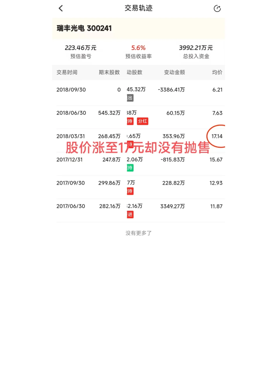 1个杭州人，买了3只票，赚了1个亿！