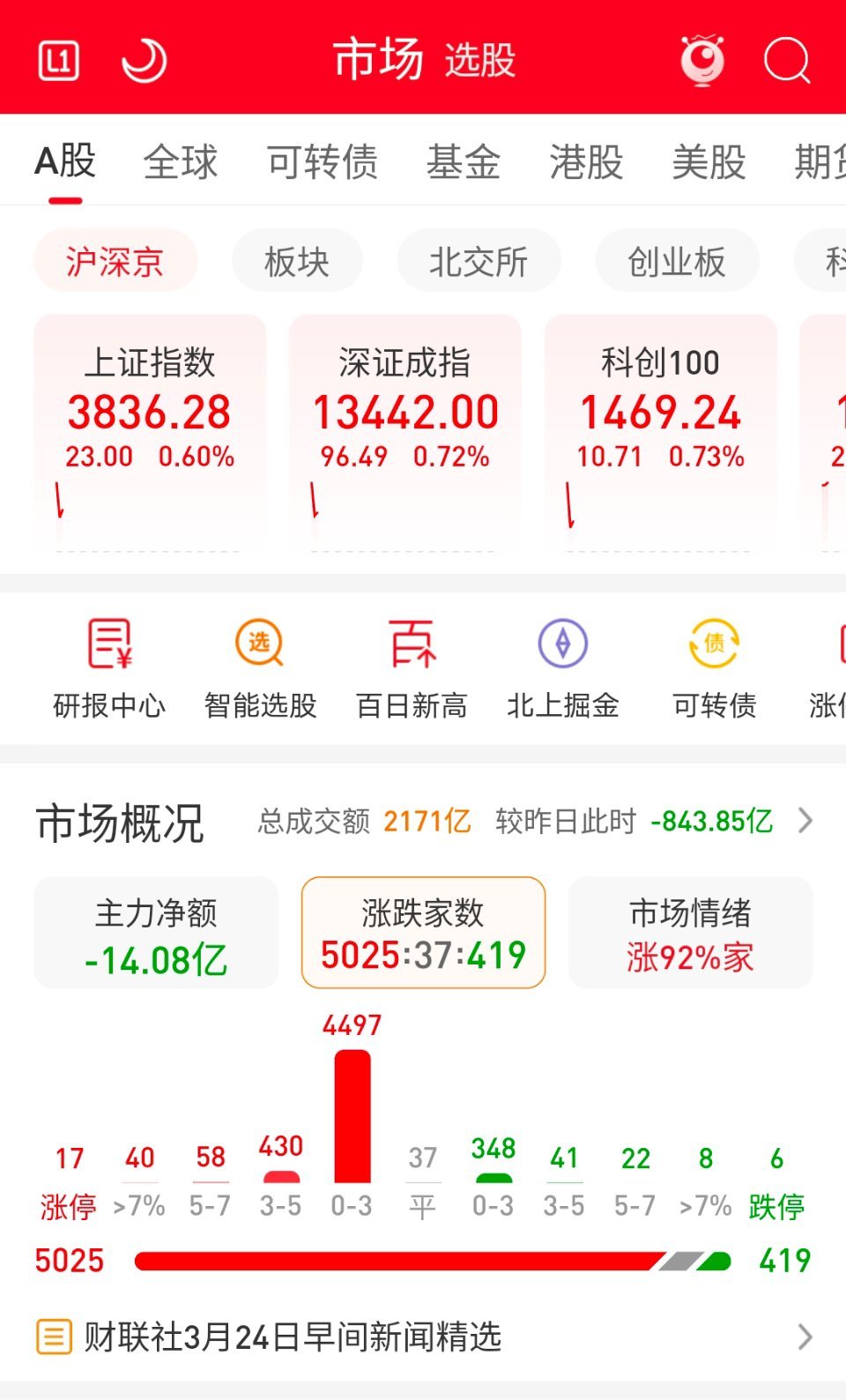 一惊一乍的市场