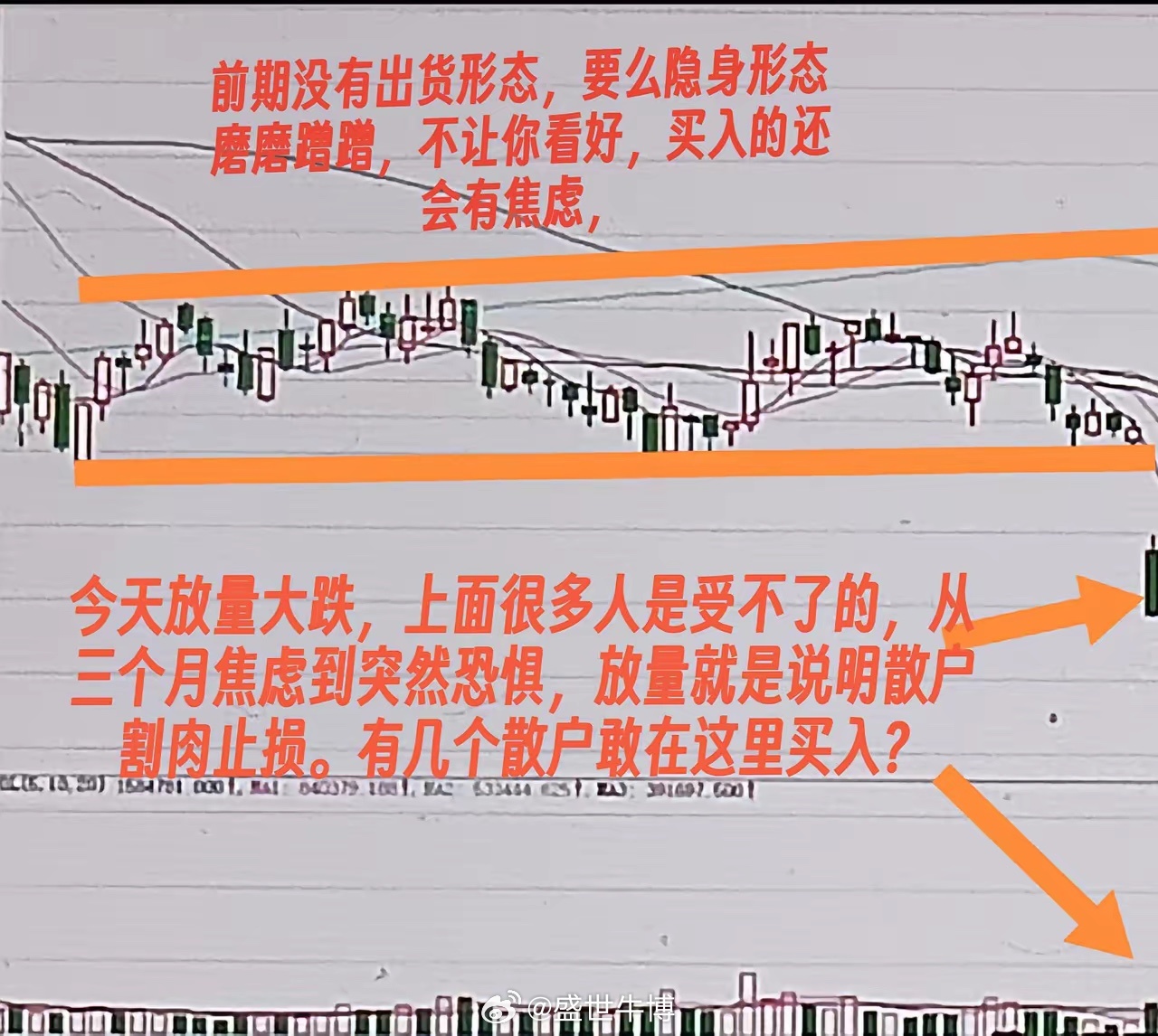 什么是主力洗盘主力洗盘就是主力没有出货拉升之前，先要把场内的散户洗出去。具体有什