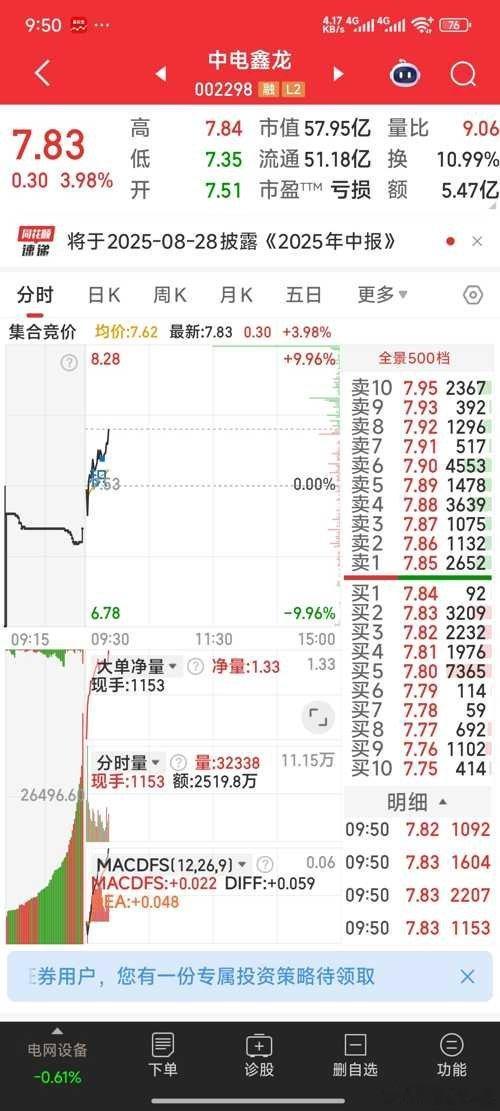 中电鑫龙，突破中 ​​​