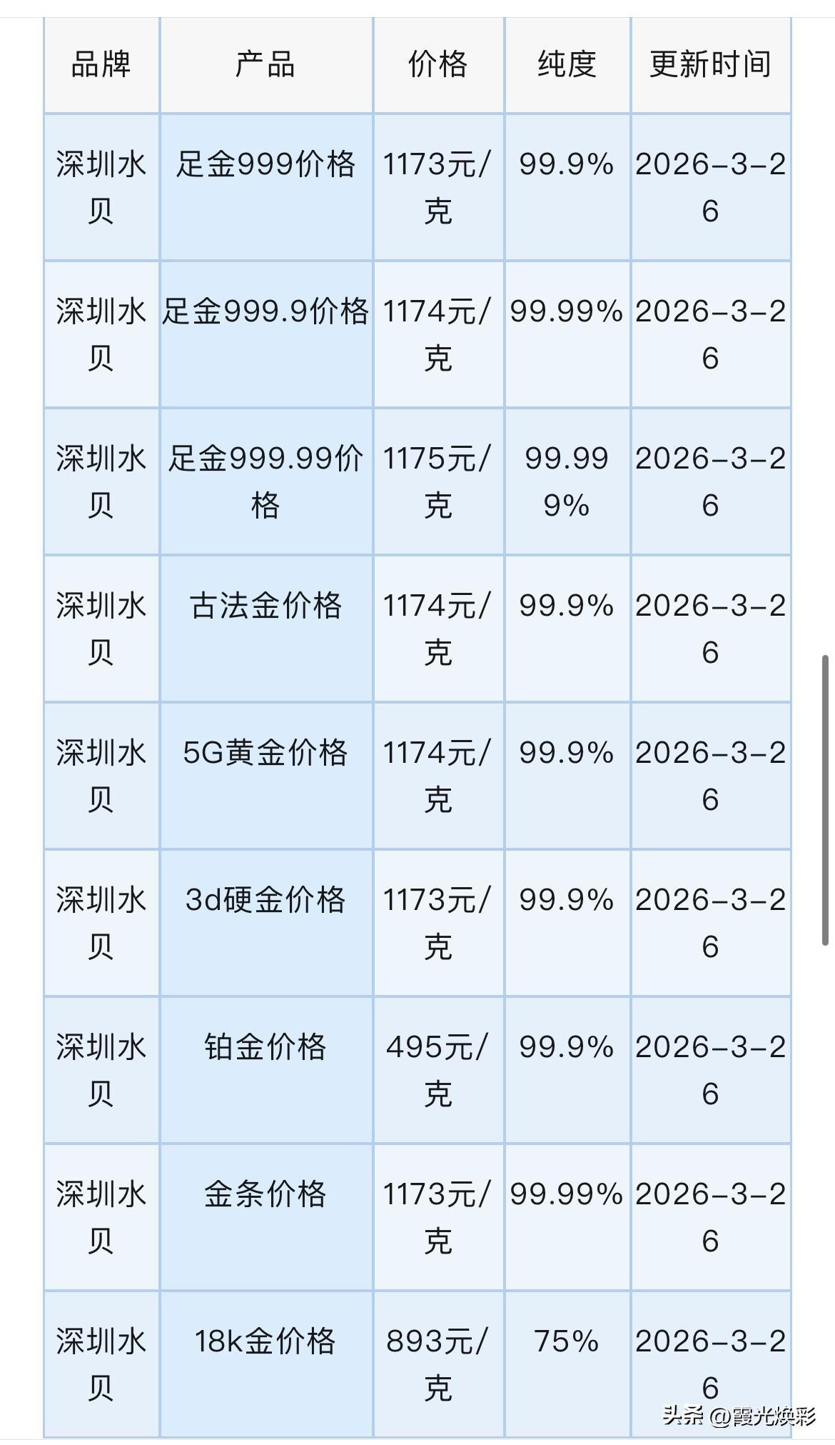 黄金、白银突然下跌！深圳水贝黄金、铂金批发报价！黄金、铂金、钯金、白银回收报价为