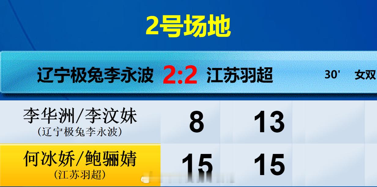 羽超联赛 辽宁极兔 2-3 江苏羽超 女双 李华洲 李汶妹 8-15 13-15
