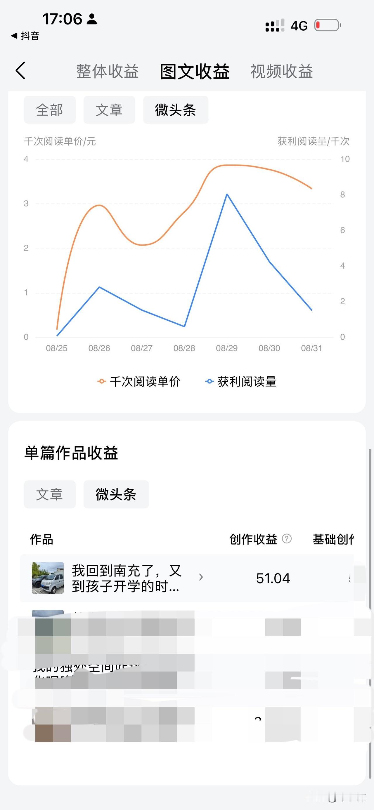 写写别人就赚钱，何必去远方！
一直深耕短视频，最近才了解微头条收益。
就像我8月
