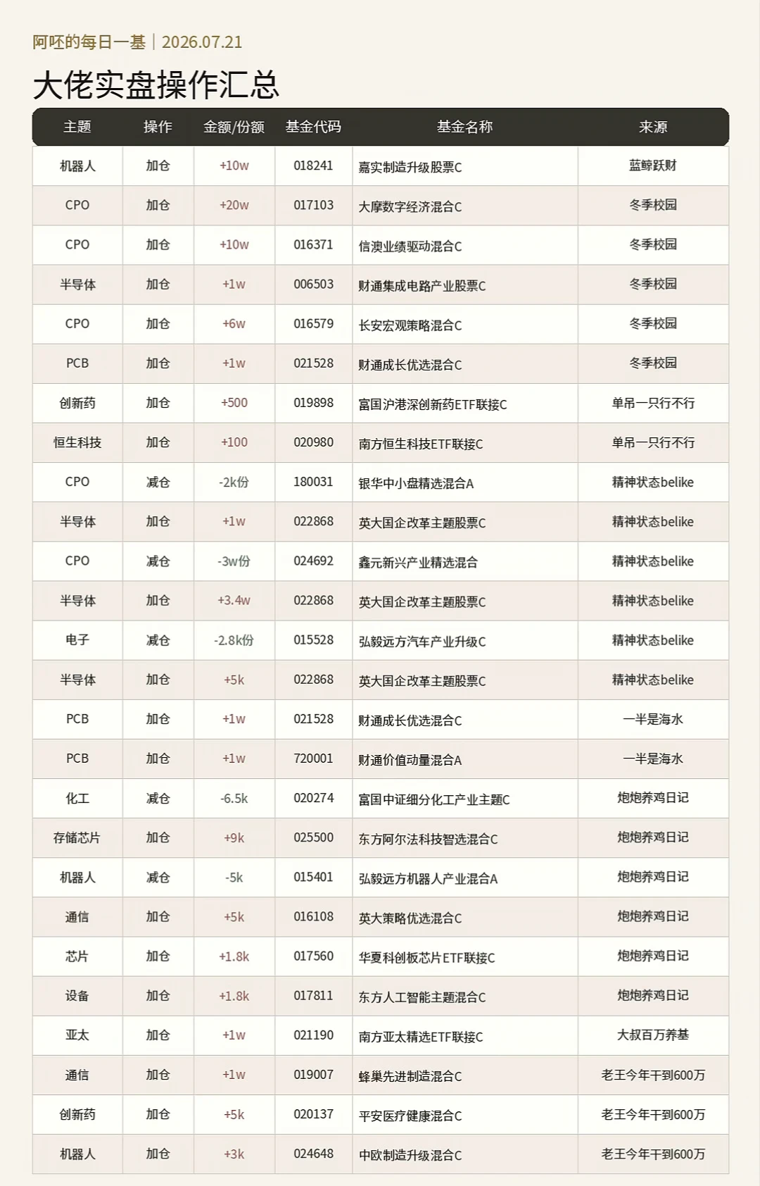 7月21日汇总
