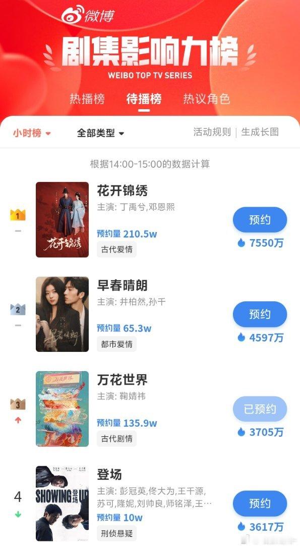 鞠婧祎诠释了什么叫“单开一行巨女主”无需任何帮助，带领《万花世界》勇闯前三 