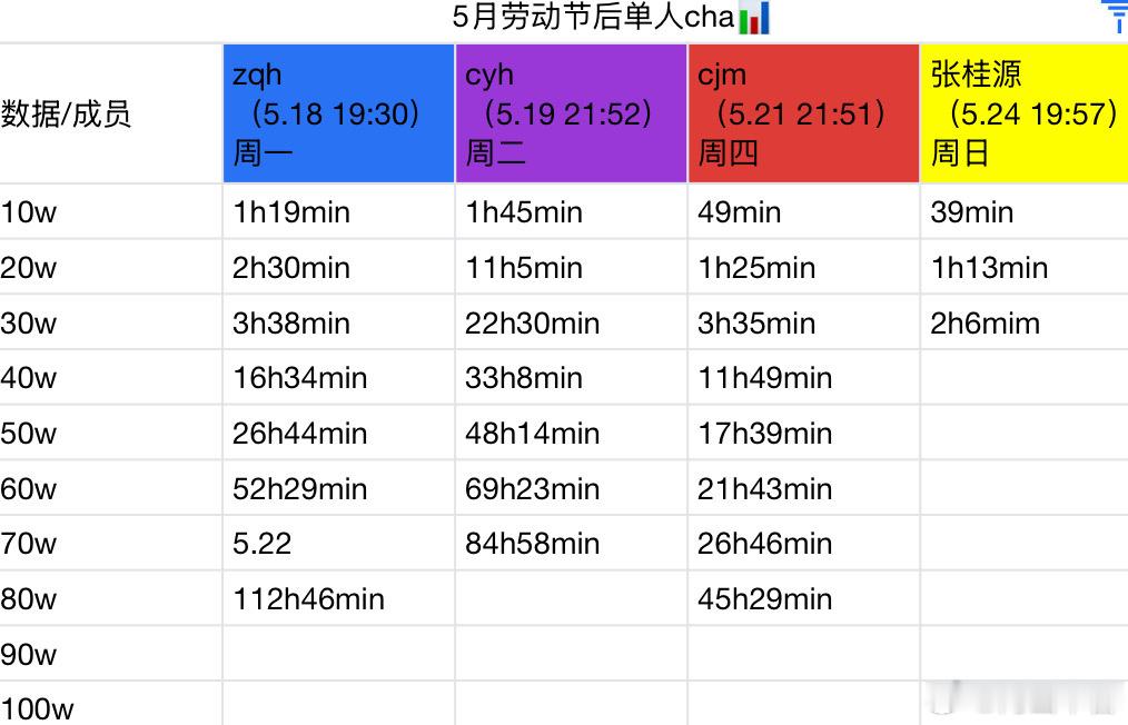 tg 劳动节后单人cha📊左奇函 陈奕恒 陈浚铭 张桂源 