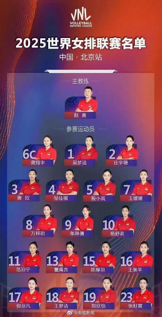 来看看世界女排联赛中国女排首秀对阵比利时名单，曾经熟悉的名字寥寥无几了，真是新人