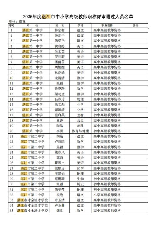 湛江市2025年度中小学教师职称评审认定通过人员公示！共330人拟通过，部分名单