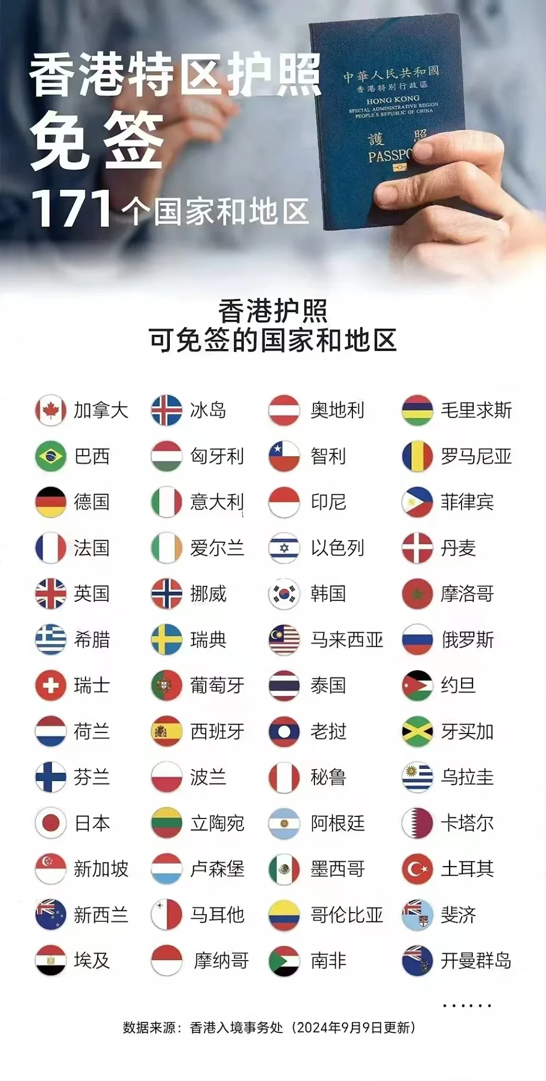 🇭🇰持香港护照，全球多个热门国家免签通行，让你的出行更加自由便捷！...