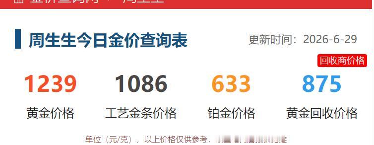 今天是6月29日,
北京天气有点小阴。

中午去附近的购物中心
看了看,现在金店