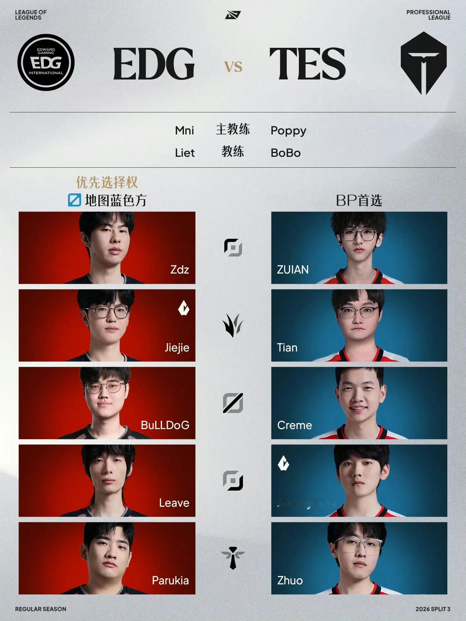 Tian 大战Jiejie EDG首发JiejieTian遭遇JiejieJie