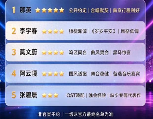 大胆预测肖战南京演唱会嘉宾！深挖同台渊源，谁登台概率最高