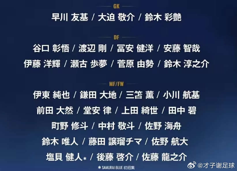 日本国家队公布了最新一期的球员大名单，球队将于本月底在欧洲进行两场友谊赛，分别为