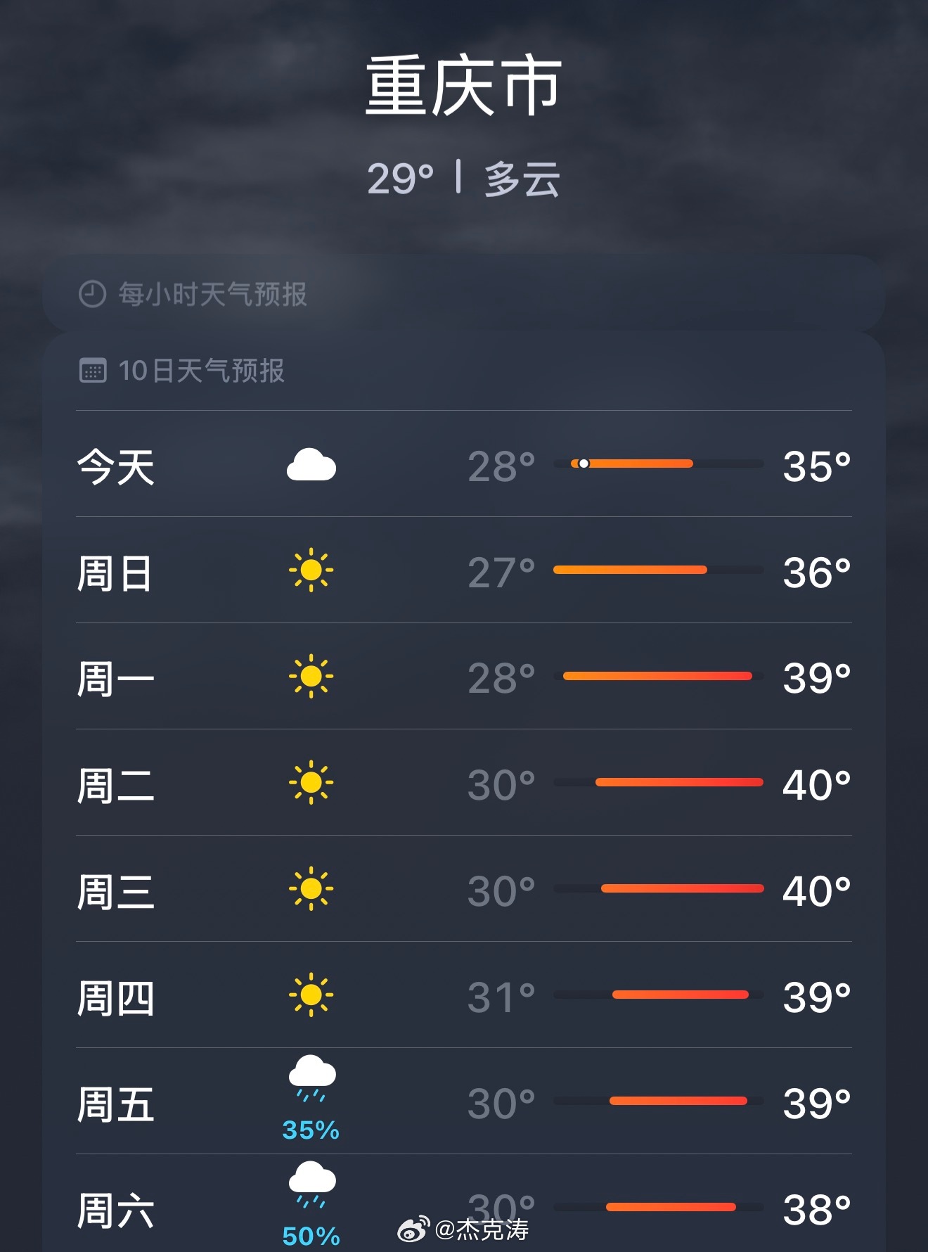 最近在李子坝吃轻轨的人还多吗重庆身边事重庆特重等级高温