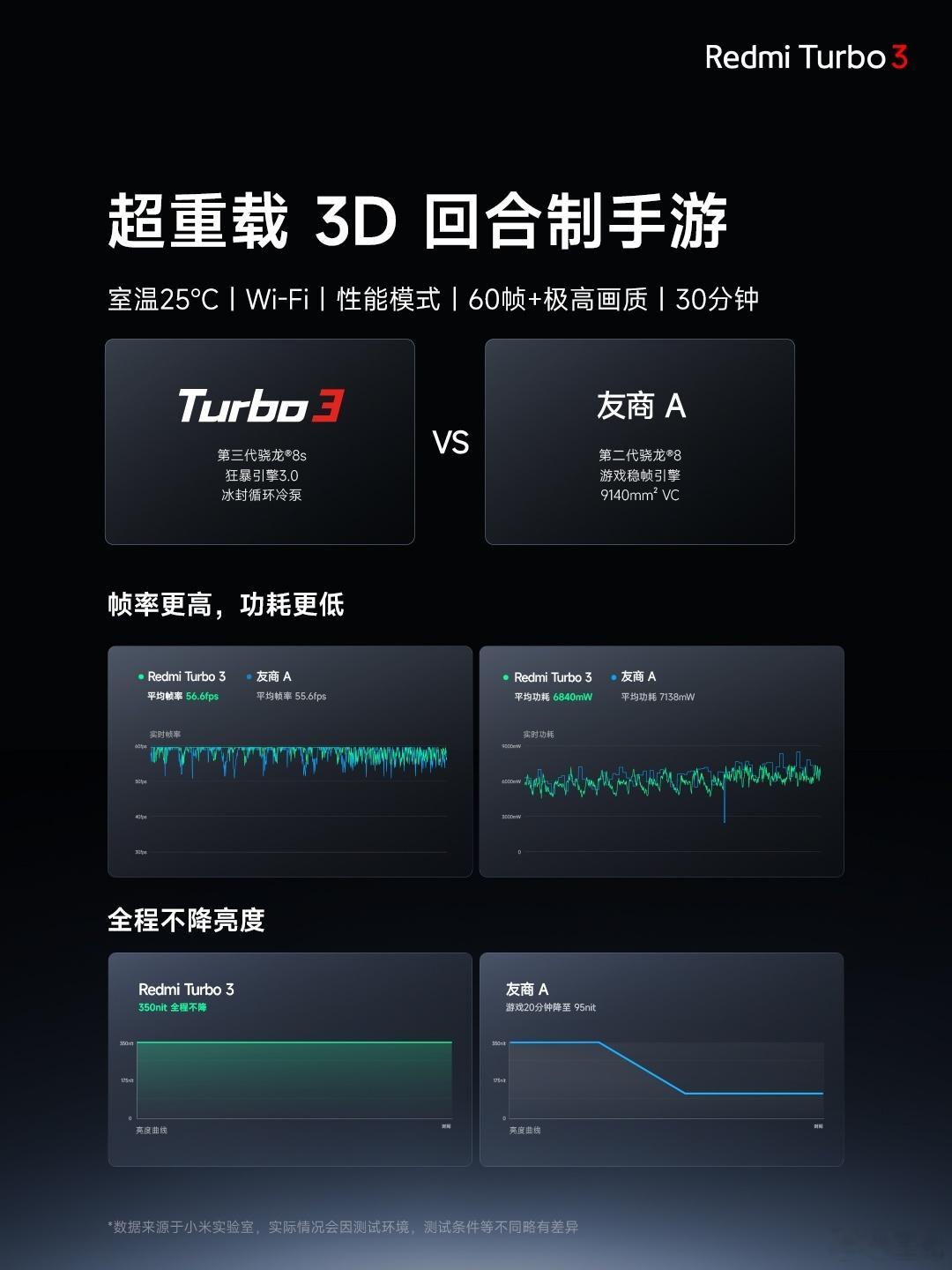 超重载 3D 回合制手游以及大型 RPG 游戏 1.5K 超分 30 分钟实测。