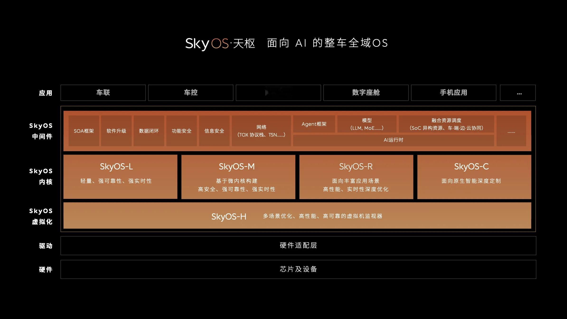 乐道L60今天两周年啦！两年时间累计交付突破11万台，成为超11万用户高品质选择