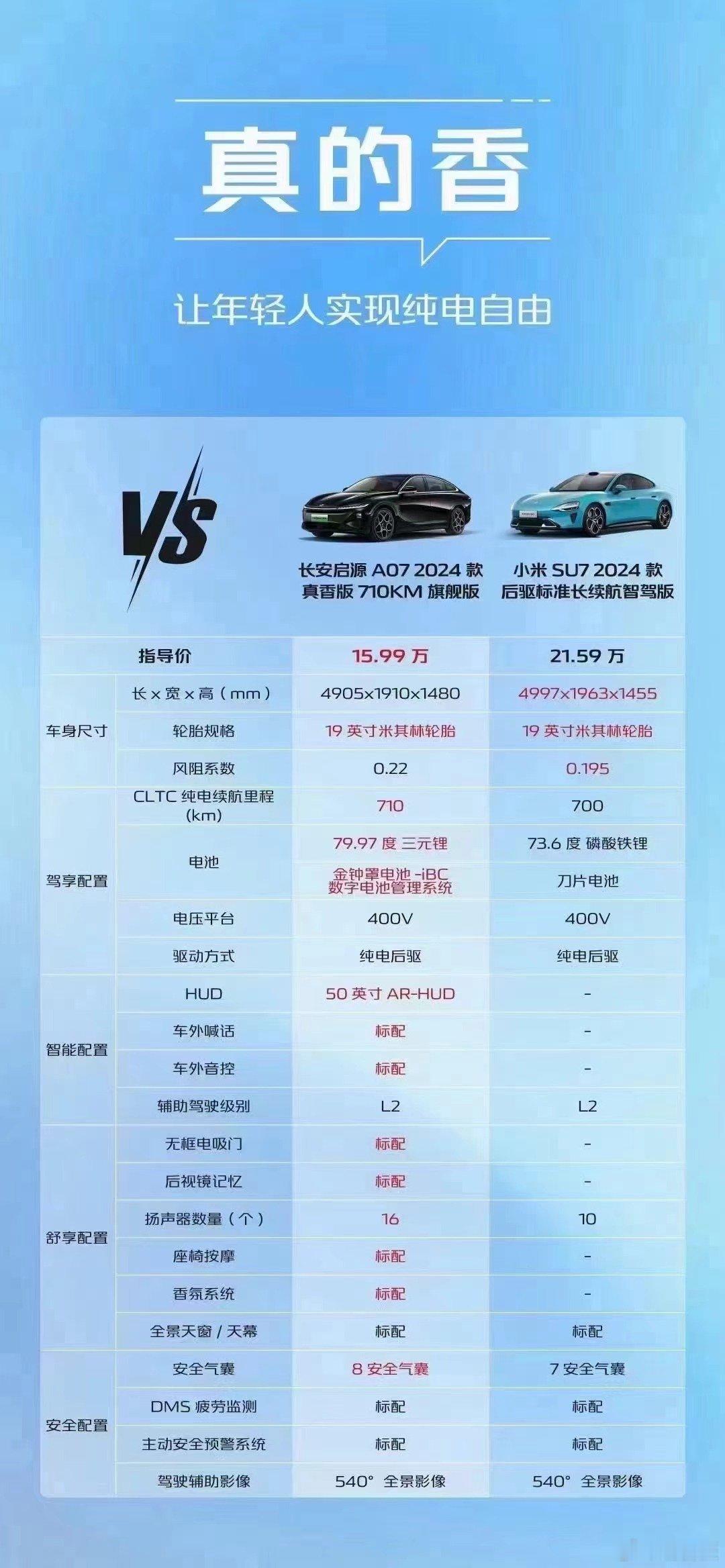 从前是小米到处碰瓷，现在是谁都逮着小米碰瓷[汗]其实大把车配置都要比小米su7标