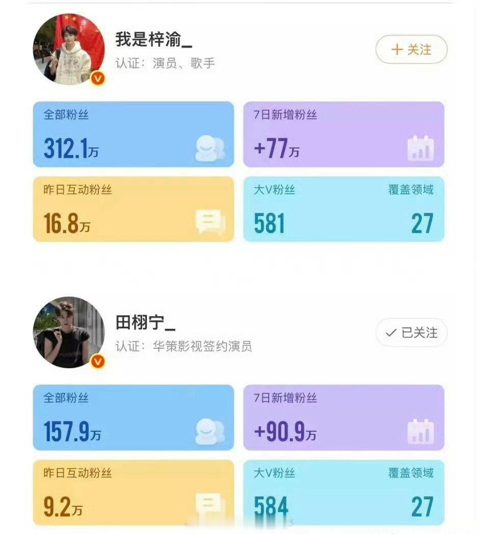 田栩宁、梓渝现在算🔥到什么程度了？ ​​​