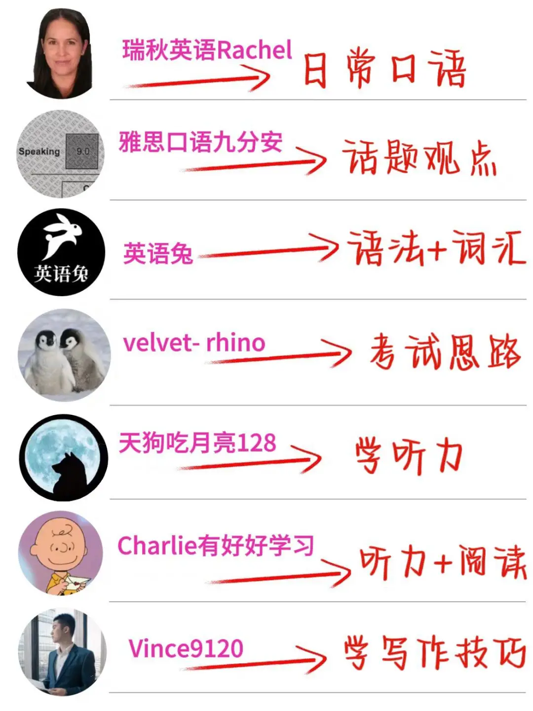 玄学，我底子差也照样雅思7.5！！