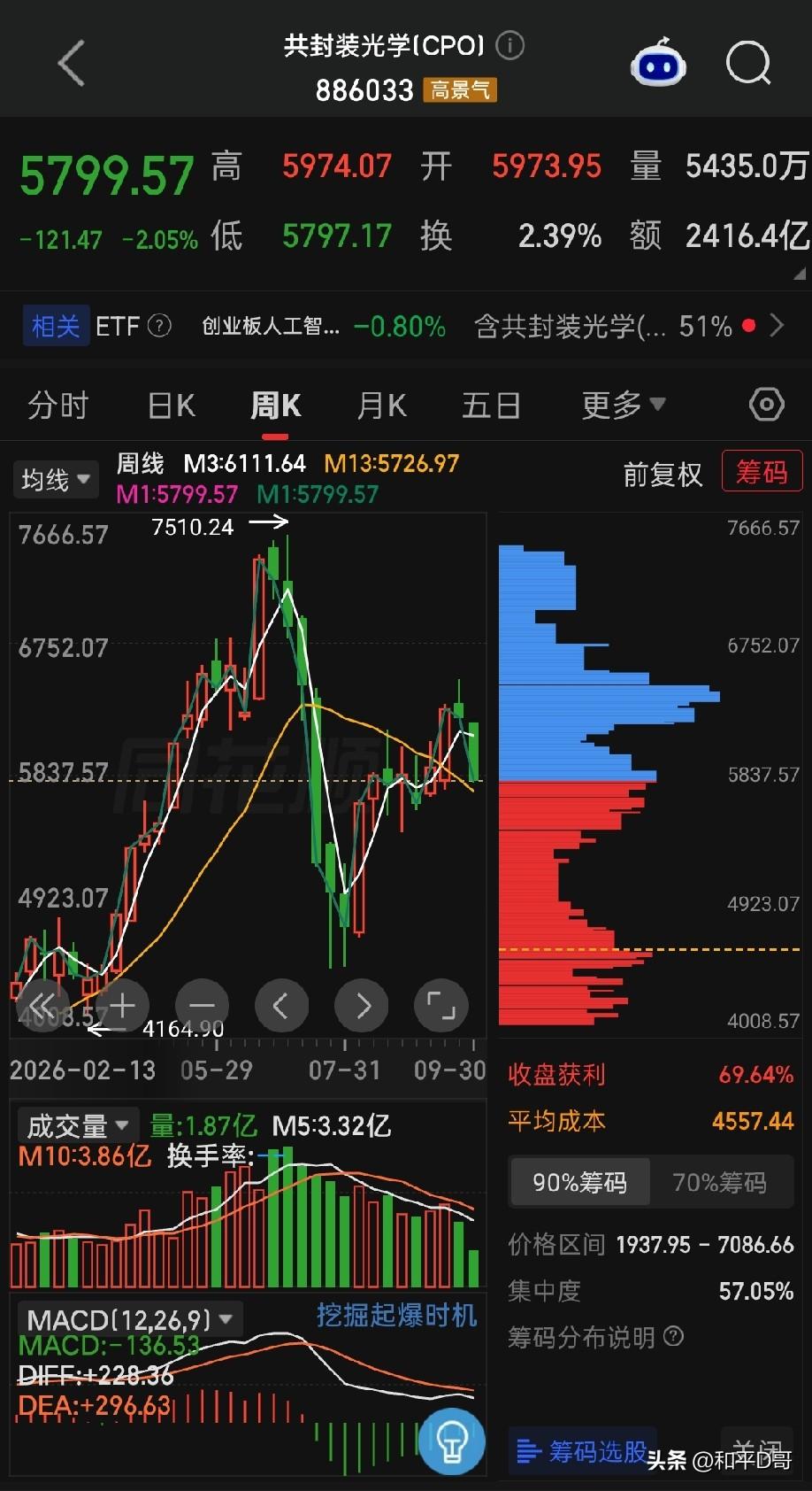 主力宁愿拉房地产，也不愿碰大科技，盘面信号已经很明显。什么逻辑、基本面、市盈率、