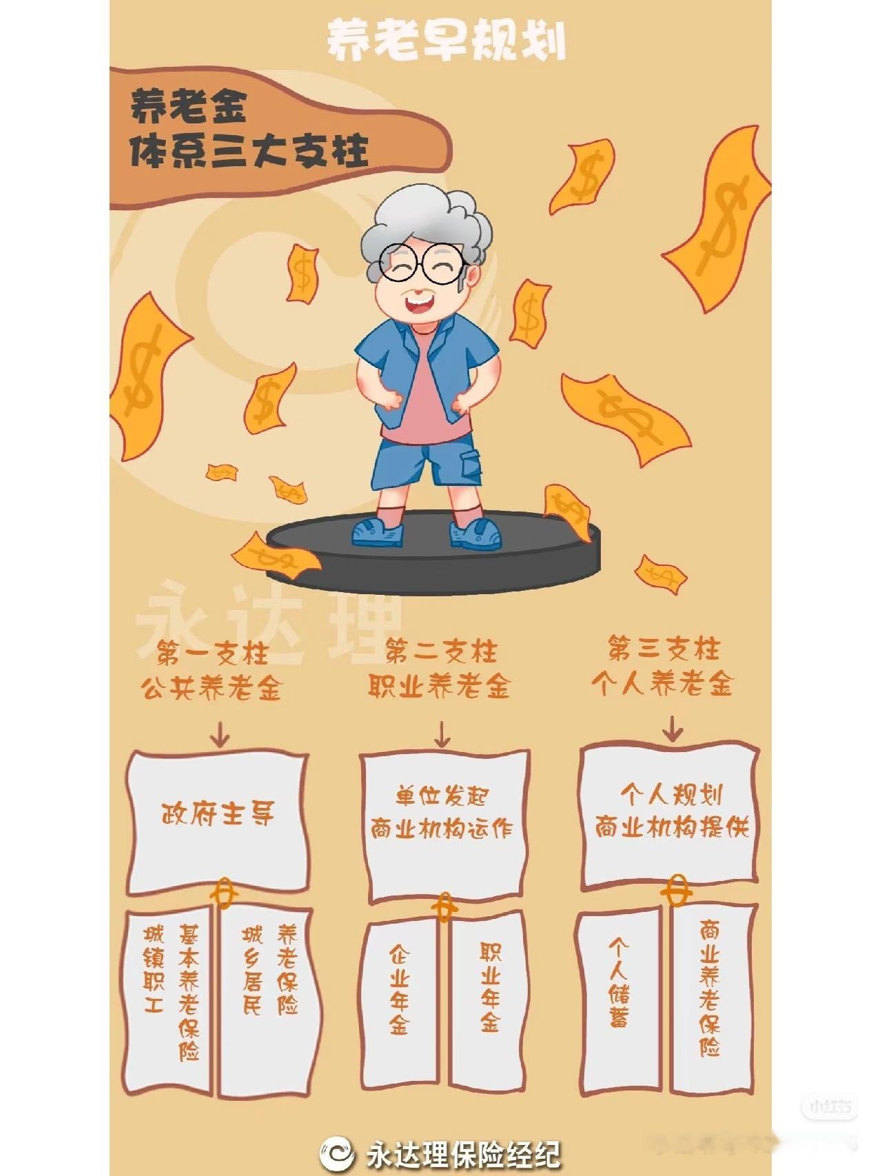 30岁就想着养老？说实话，普通人这个岁数连房贷都还没还完。但现实是，你不提前打算