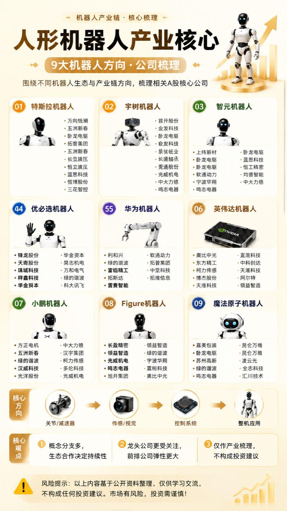 股民交流学习 创作者中心 创作灵感