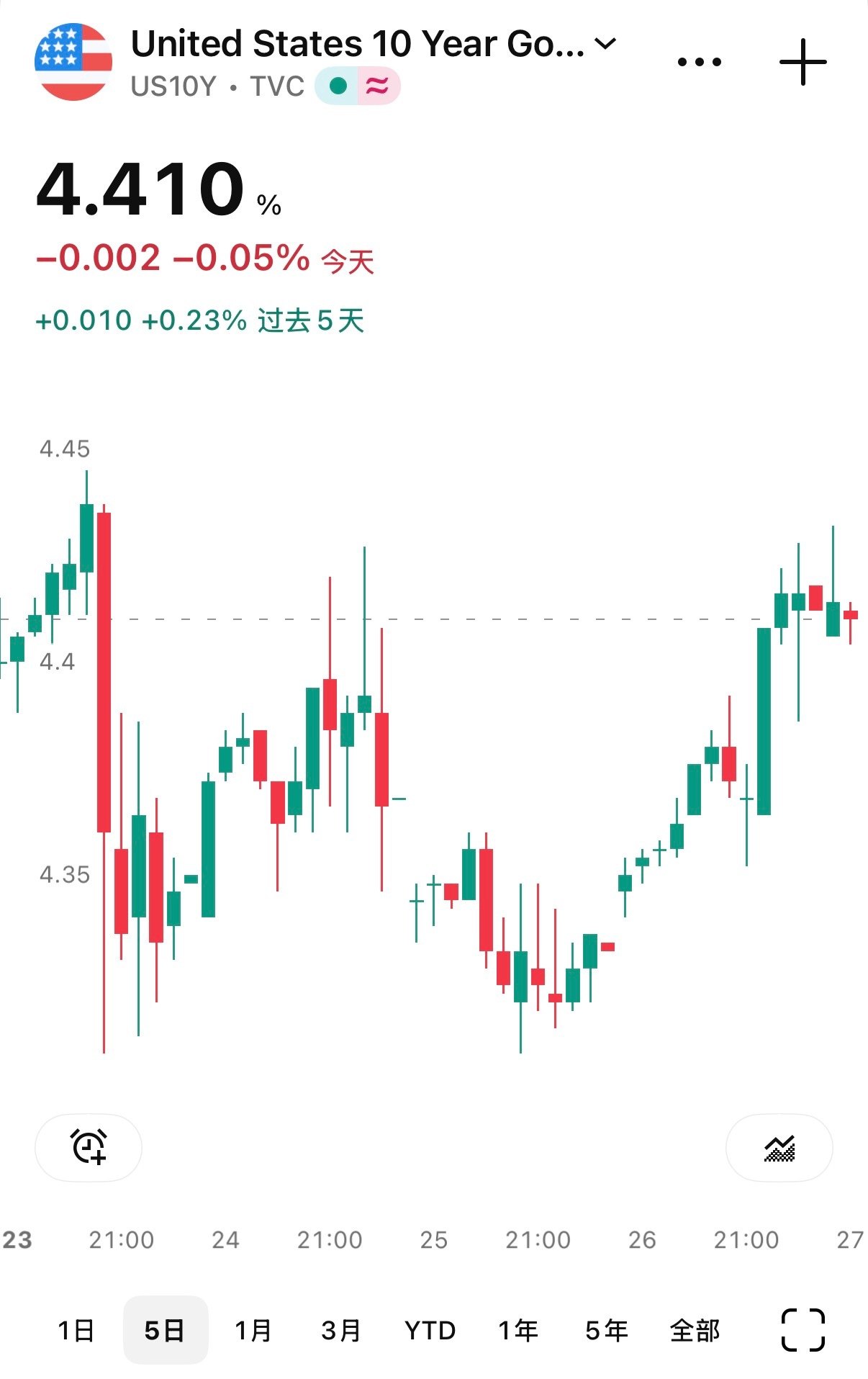 🔻伊朗正式回应美国15点停火协议伊总统称伊朗致力于全面结束战争海外新鲜事中东现