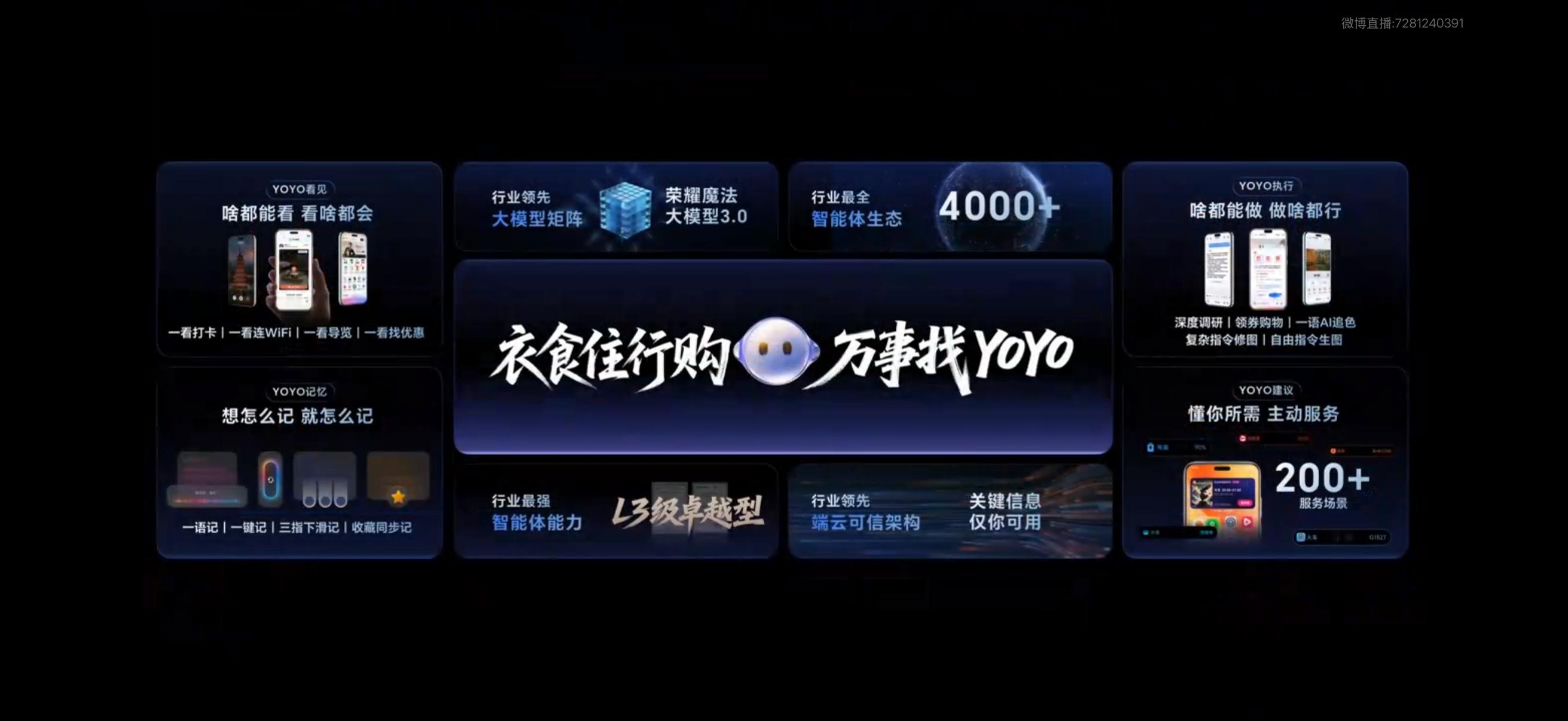 YOYO你优秀！荣耀全球开发者大会2025 ​​​