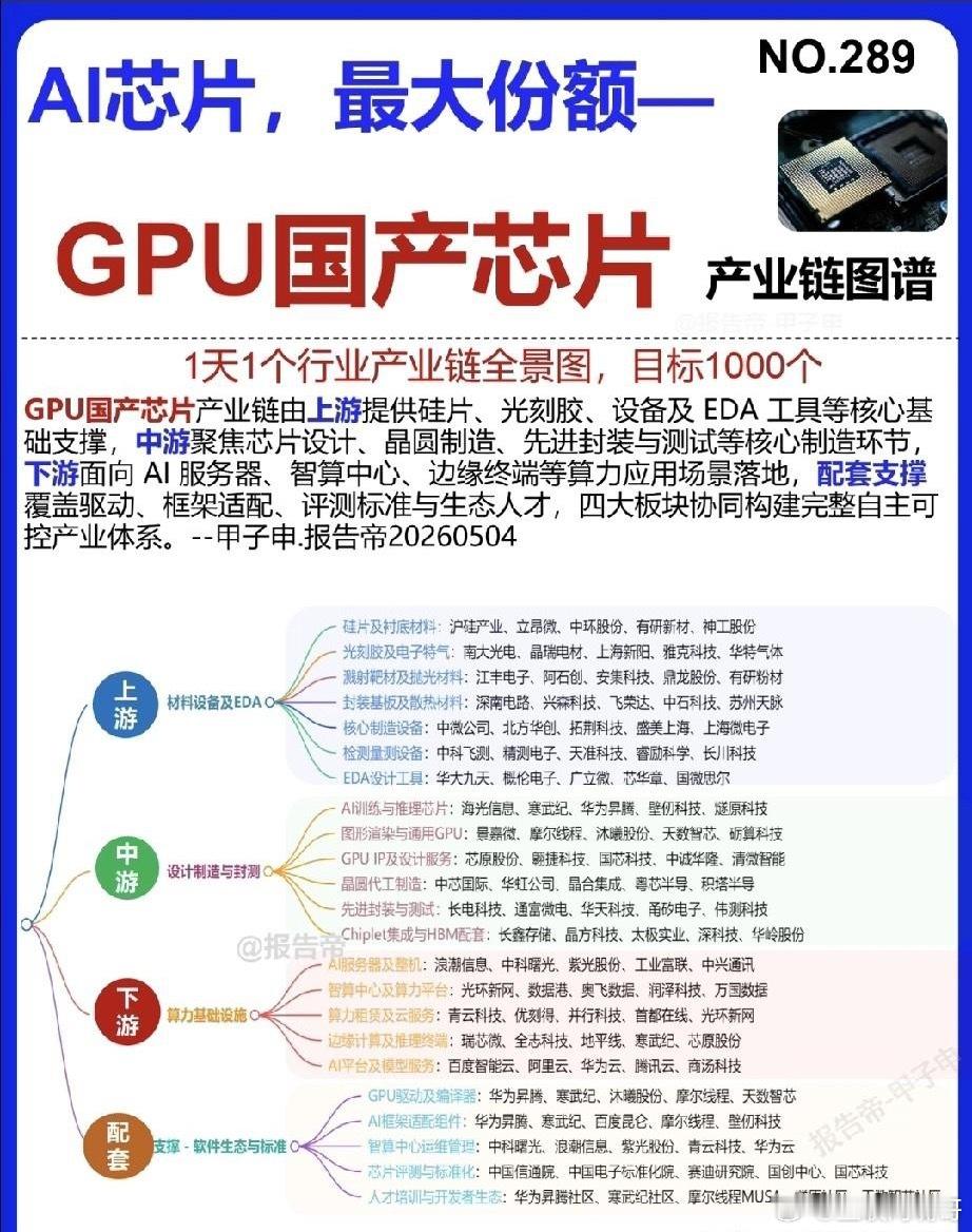 AI算力的“心脏”之争：国产GPU，谁在抢滩万亿赛道？当大模型狂潮席卷全球，算力
