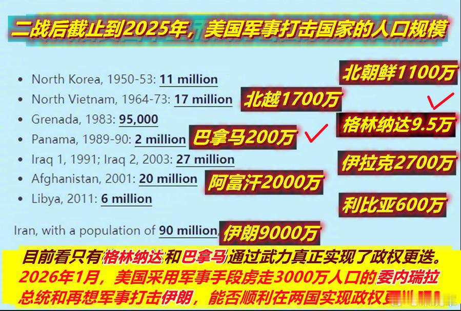 2026年1月，美国在委内瑞拉的军事行动和声称要对伊朗再采取的军事行动，能创造二
