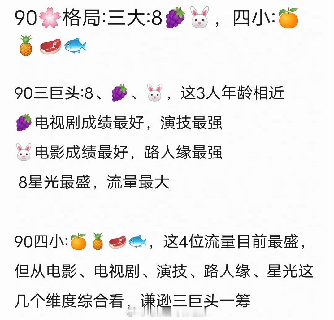 网友评选的90花格局：三巨头是杨紫、陈都灵、迪丽热巴；四小花是鞠婧祎、白鹿、赵露